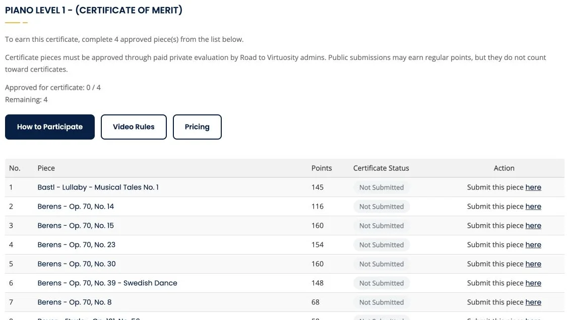 Certificate requirements showing four pieces needed and links to submit each eligible piece