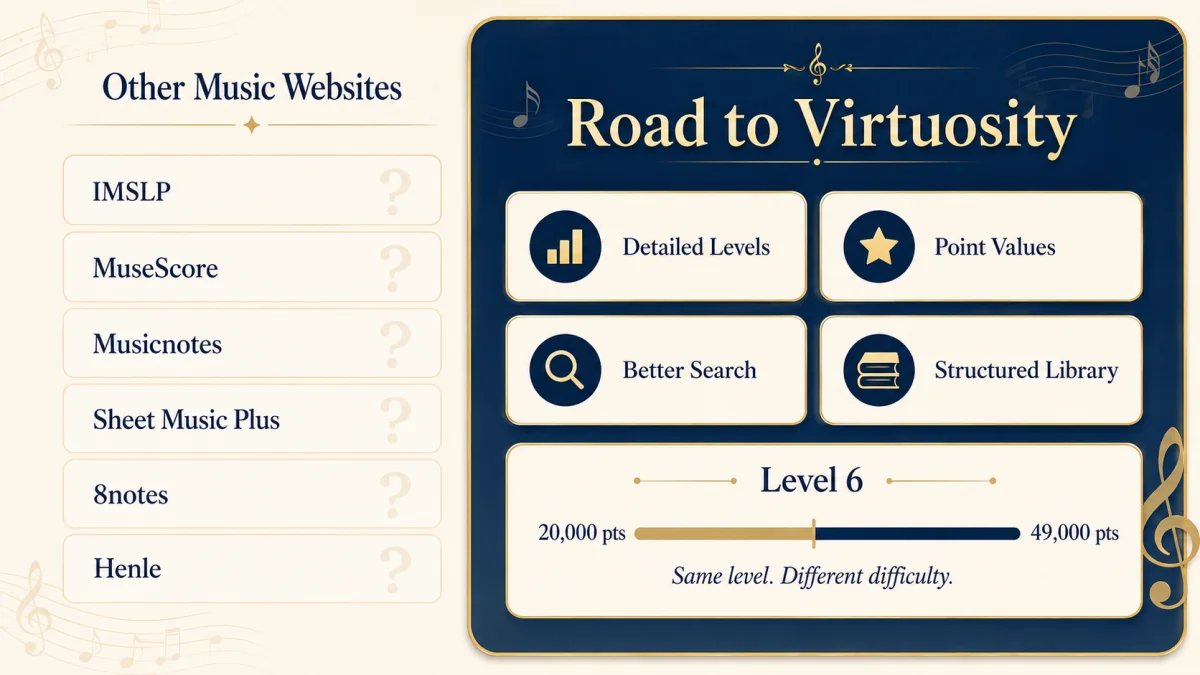 How Road to Virtuosity Is Different From Other Sheet Music Websites