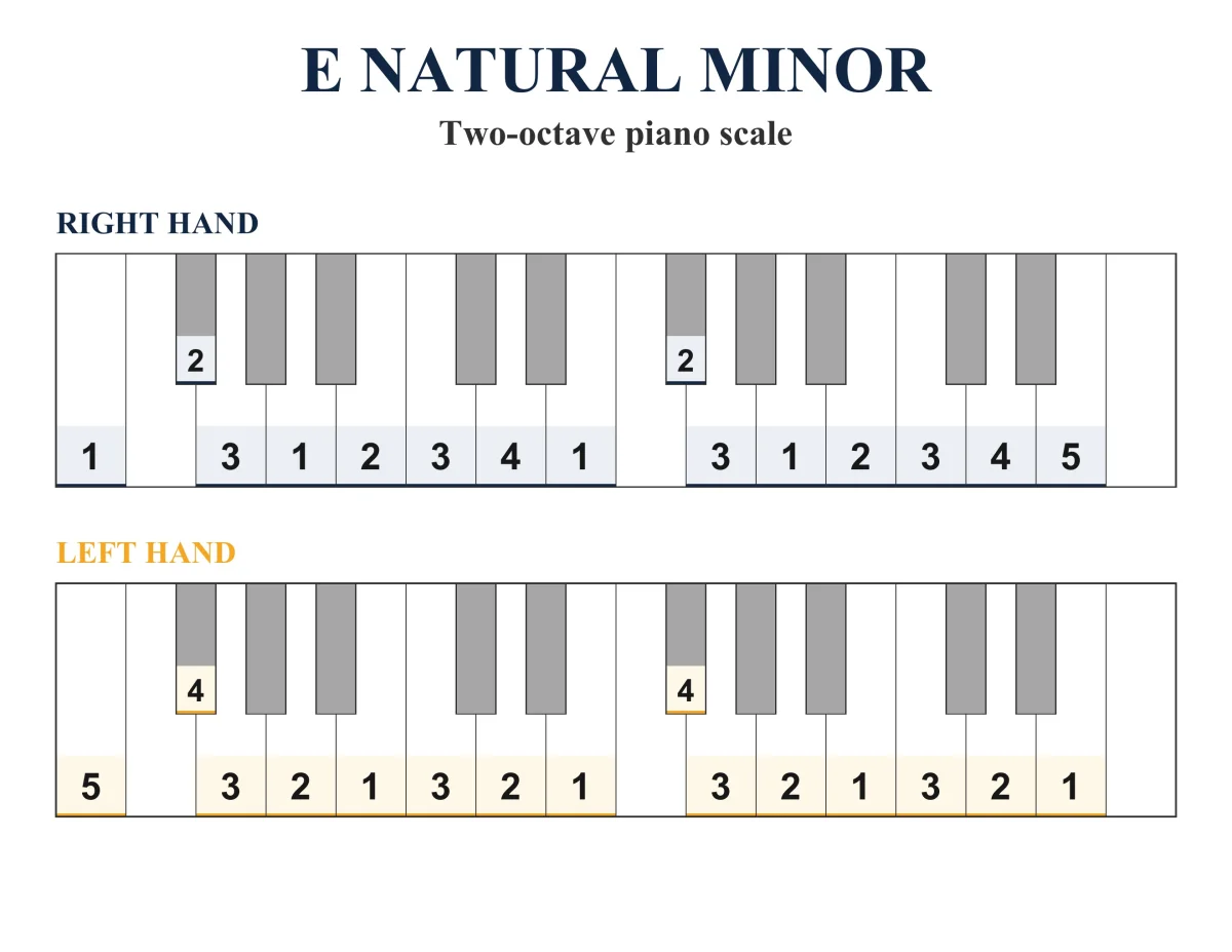 E Natural Minor Scale: Piano Fingering, PDF & JPEG