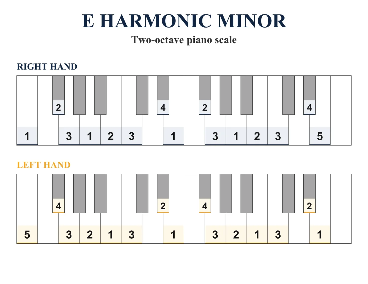 E Harmonic Minor Scale: Piano Fingering, PDF & JPEG